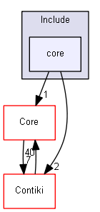 Drivers/Include/core