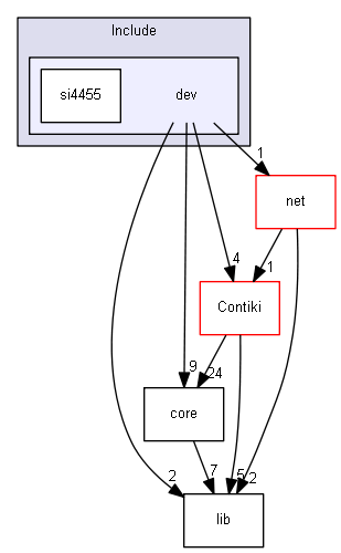 Core/Include/dev