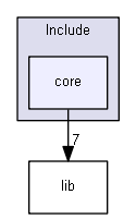 Core/Include/core