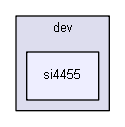 Core/Include/dev/si4455