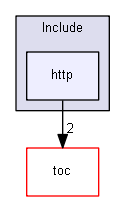 Core/Include/http