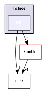 Core/Include/ble