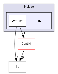 Core/Include/net