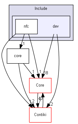 Drivers/Include/dev