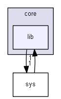 Contiki/core/lib