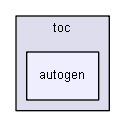 Core/Include/toc/autogen