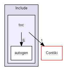 Core/Include/toc
