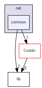 Core/Include/net/common