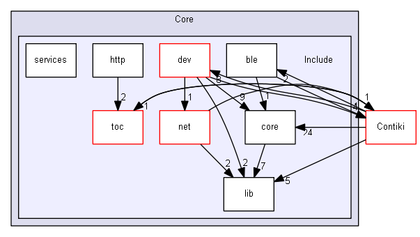 Core/Include
