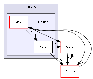 Drivers/Include