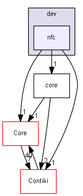 Drivers/Include/dev/nfc